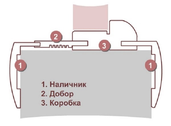 ЧÑо Ñакое ÑелеÑкопиÑеÑÐºÐ°Ñ ÐºÐ¾Ñобка межкомнаÑной двеÑи