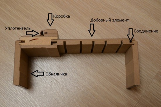 ЧÑо Ñакое ÑелеÑкопиÑеÑÐºÐ°Ñ ÐºÐ¾Ñобка межкомнаÑной двеÑи