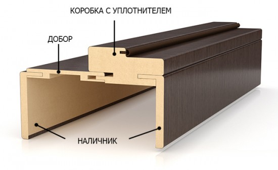 ЧÑо Ñакое ÑелеÑкопиÑеÑÐºÐ°Ñ ÐºÐ¾Ñобка межкомнаÑной двеÑи
